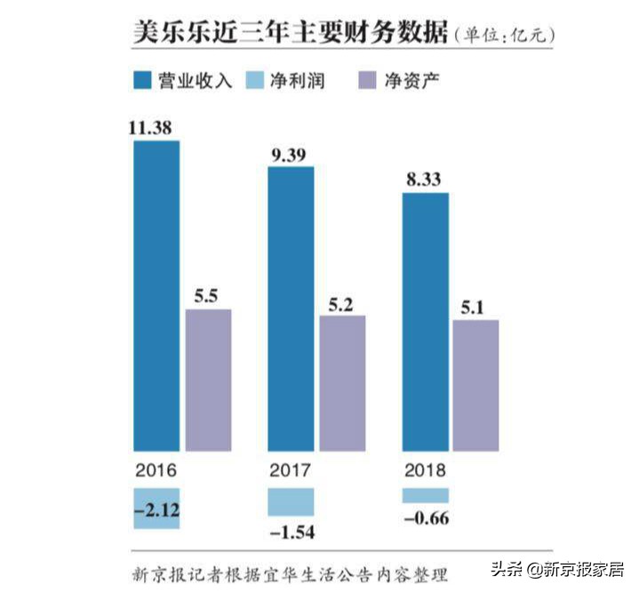 连续三年业绩亏损怎么扭转局面,连续三年净利润为负退不退市
