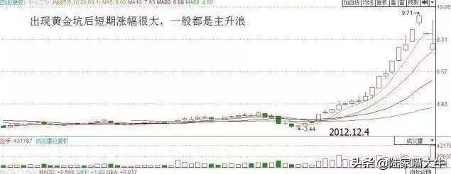 大盘走出黄金坑起涨个股满天飞,股票黄金坑是缩量还是放量