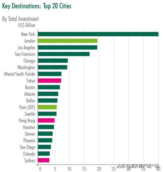 曼哈顿广场房子首付多少,曼哈顿中城哈德逊广场附近房租