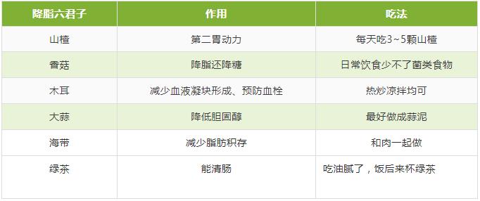 千金要方降血压,高血压高血脂高血糖中草药妙用