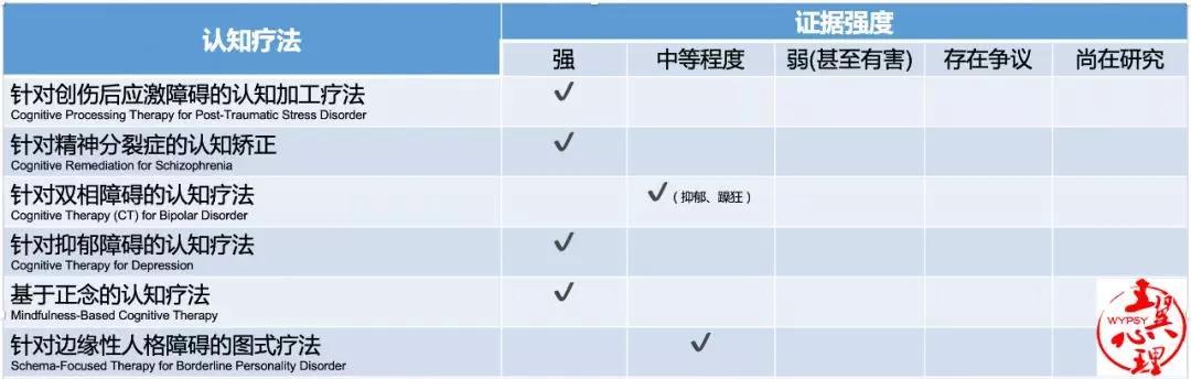 循证心理治疗,循证心理怎么样