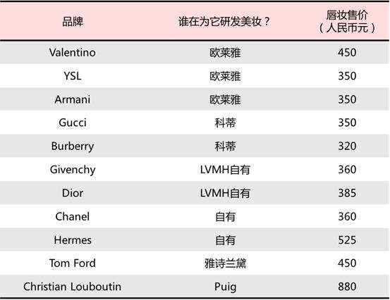 200多的爱马仕口红是正品吗,700块的爱马仕口红