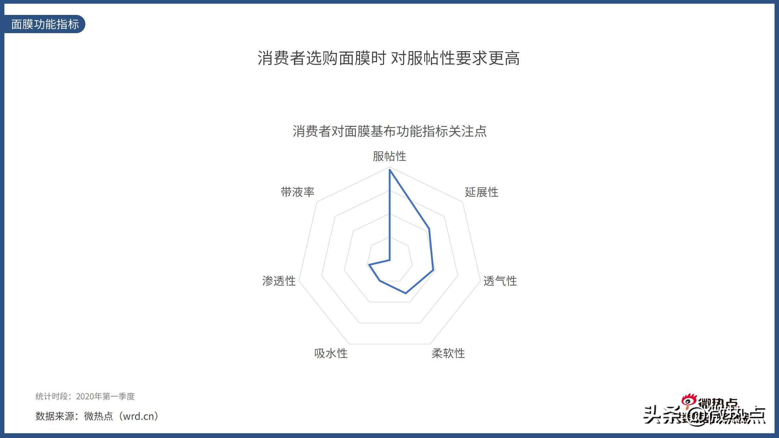 美容护肤产品市场趋势预测,中国护肤品行业报告