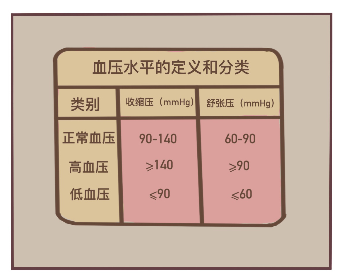 下载哪个app可以量到准确血压,量血压前应静坐几分钟结果才准确