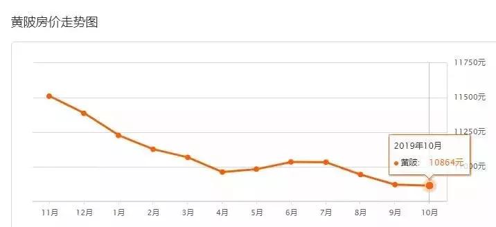 武汉最新在售二手房价格上涨原因,武汉房价下跌十个楼盘的名单