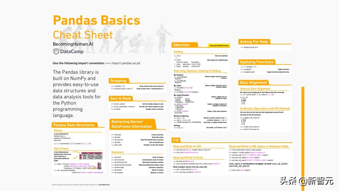 神经网络与深度学习实战电子版,机器学习人工神经网络分析总结