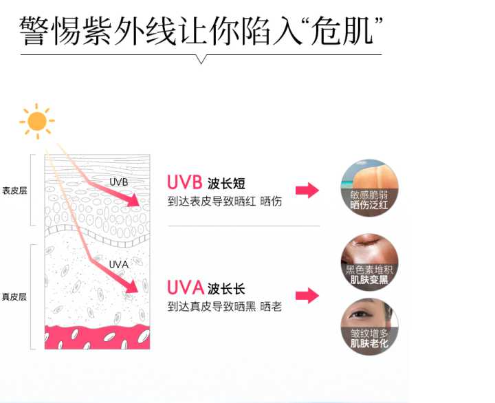 娜扎防晒霜推荐,娜扎防晒