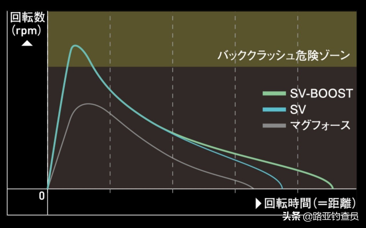 2021子龙sv国际版,2021款子龙sv官方发布价