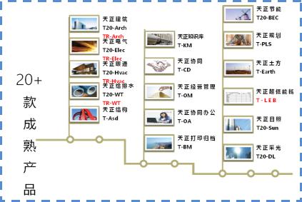 天正建筑深度设计,天正建筑设计说明一键生成