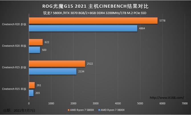 锐龙r7电竞款玩pubg,rog锐龙r74800h笔记本