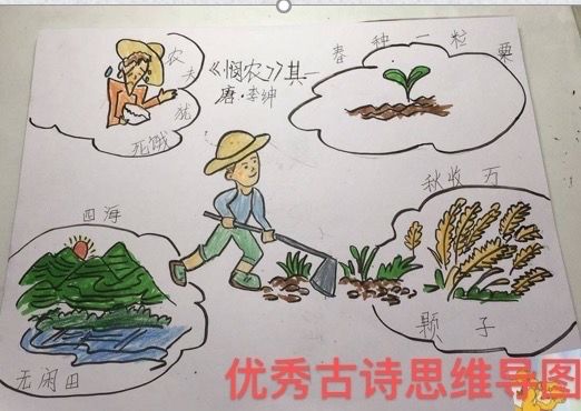 赶走肆虐疫情春暖别样课堂——东站学校三年级线上语文课堂纪实