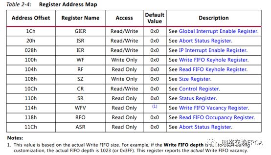 xilinx的fpga常见加载方式,xilinxfpga开发使用教程
