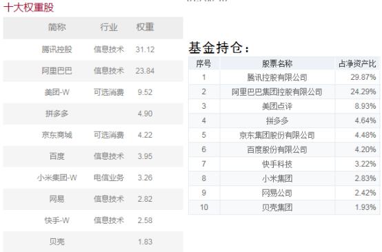 基金大涨要不要补仓,基金涨了以后害怕跌怎么操作