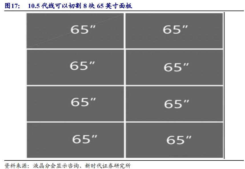 京东方深度解析,京东方n50和友达6.0面板哪个好