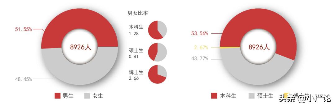 湖南大学2020届毕业生就业质量报告