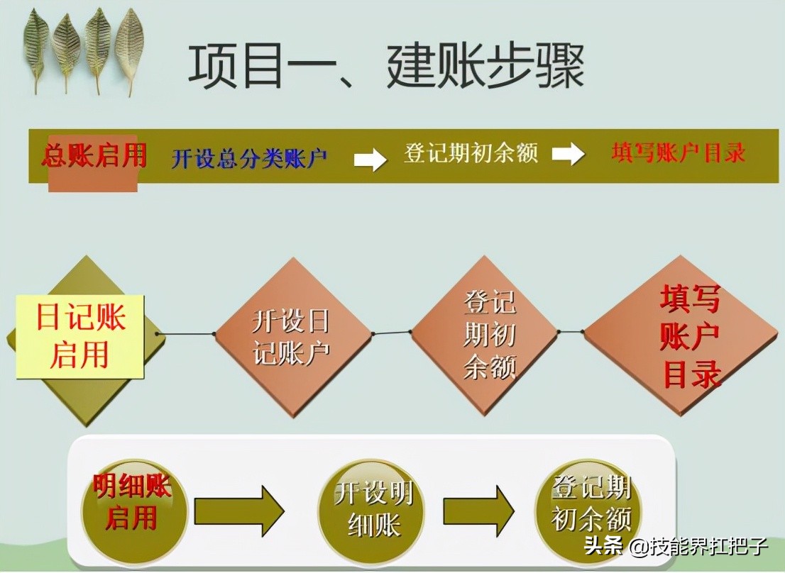 会计怎么做账教学视频,会计如何做整套账流程视频