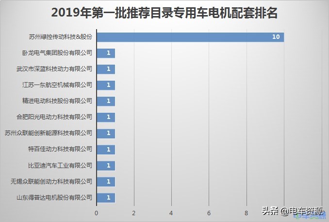 多氟多电池均衡,多氟多锂动力电池