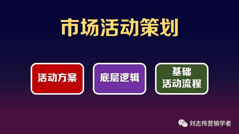 市场营销活动策划方案步骤,市场活动策略