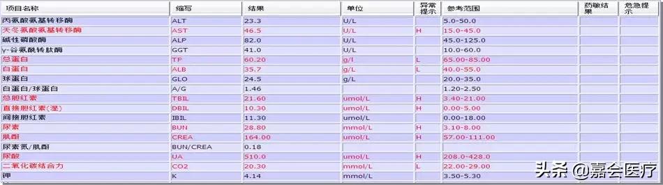 低烧大腿根烧痛是怎么回事,发热腿疼是什么原因
