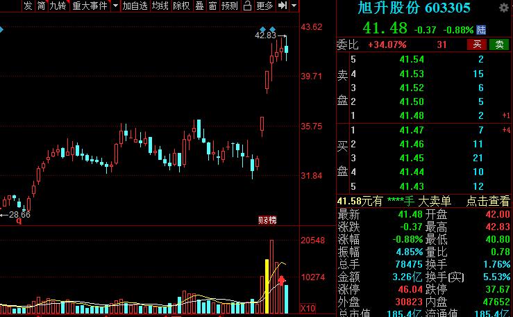 A股：高端装备细分核心龙头股名单，建议收藏