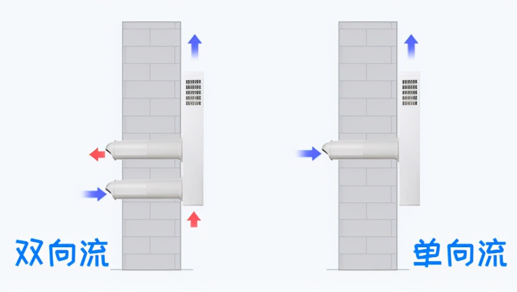 新风机什么原理,什么是新风机
