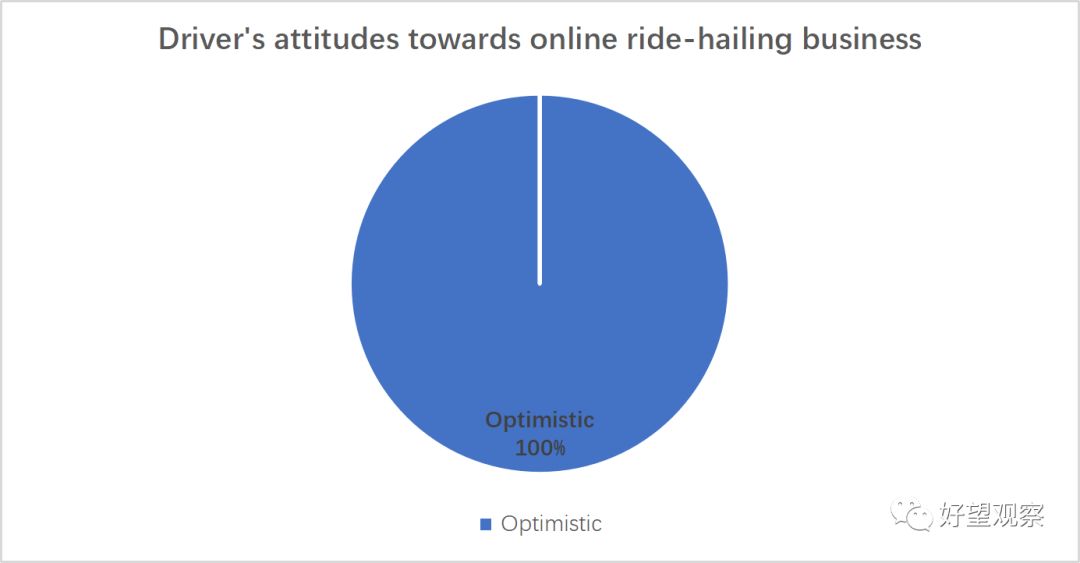 肯尼亚内罗毕网约车司机调研报告|好望观察研究组