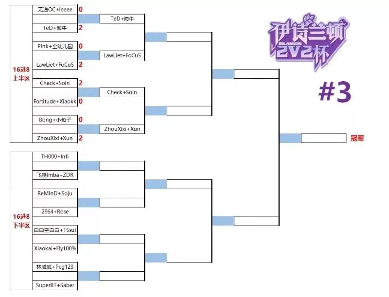 伊诗兰顿杯：浪漫小kk一轮游蛋塔飞今晚登场