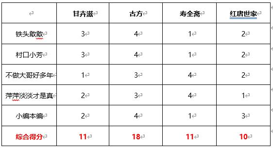 好物红糖,好物推荐古法红糖