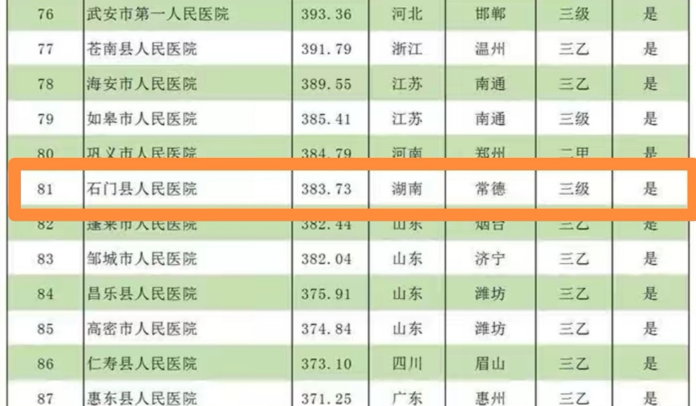 常德厉害的医院,常德市最强的三家县医院