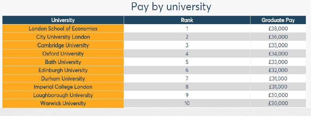 lse和牛剑金融学,lse为什么敢和牛剑争锋