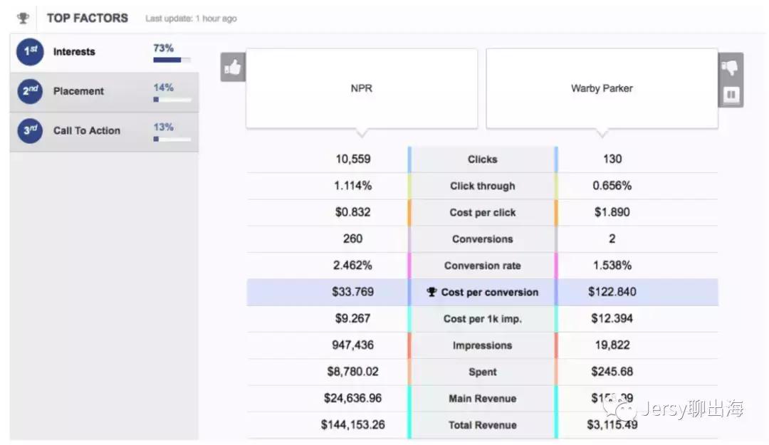 独立站赚千万美金,独立站赚钱