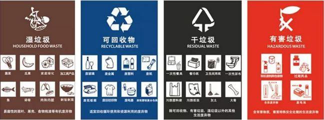 用猪判断垃圾分类,垃圾分类后不知道怎么分