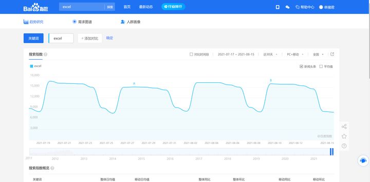 有哪些最实用的网站推荐,10个非常好用的网站推荐
