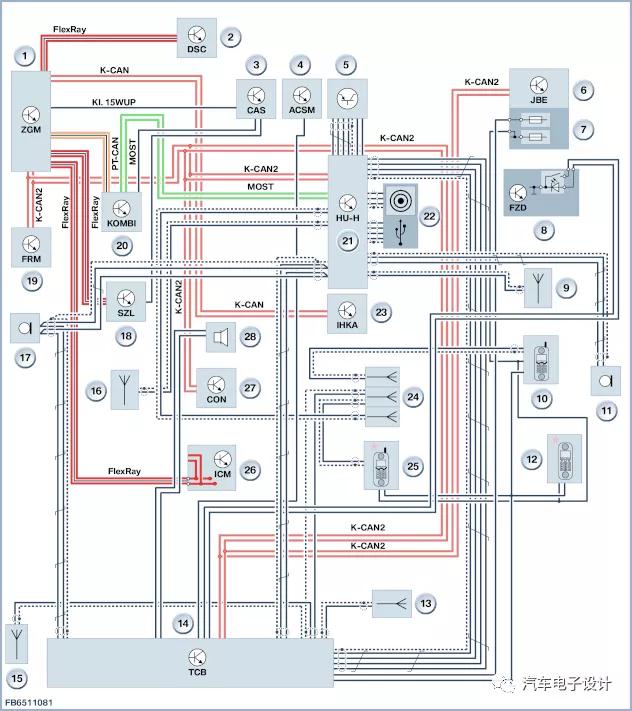 宝马用的什么架构,宝马一体式座舱吗