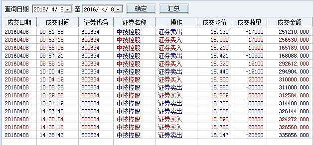 当我们谈论资本时我们在谈论什么,当所有人都在谈论股票的时候