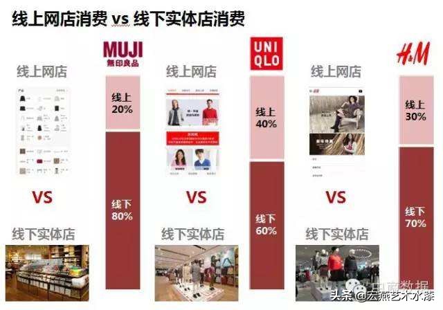 如何利用大数据洞察消费者,基于大数据的电商用户行为分析