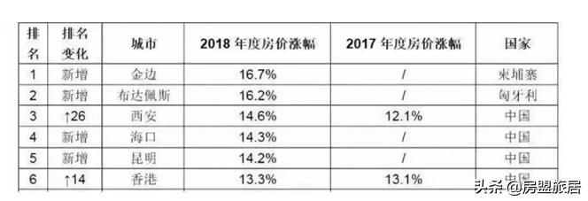 柬埔寨2016gdp增速,柬埔寨金边gdp