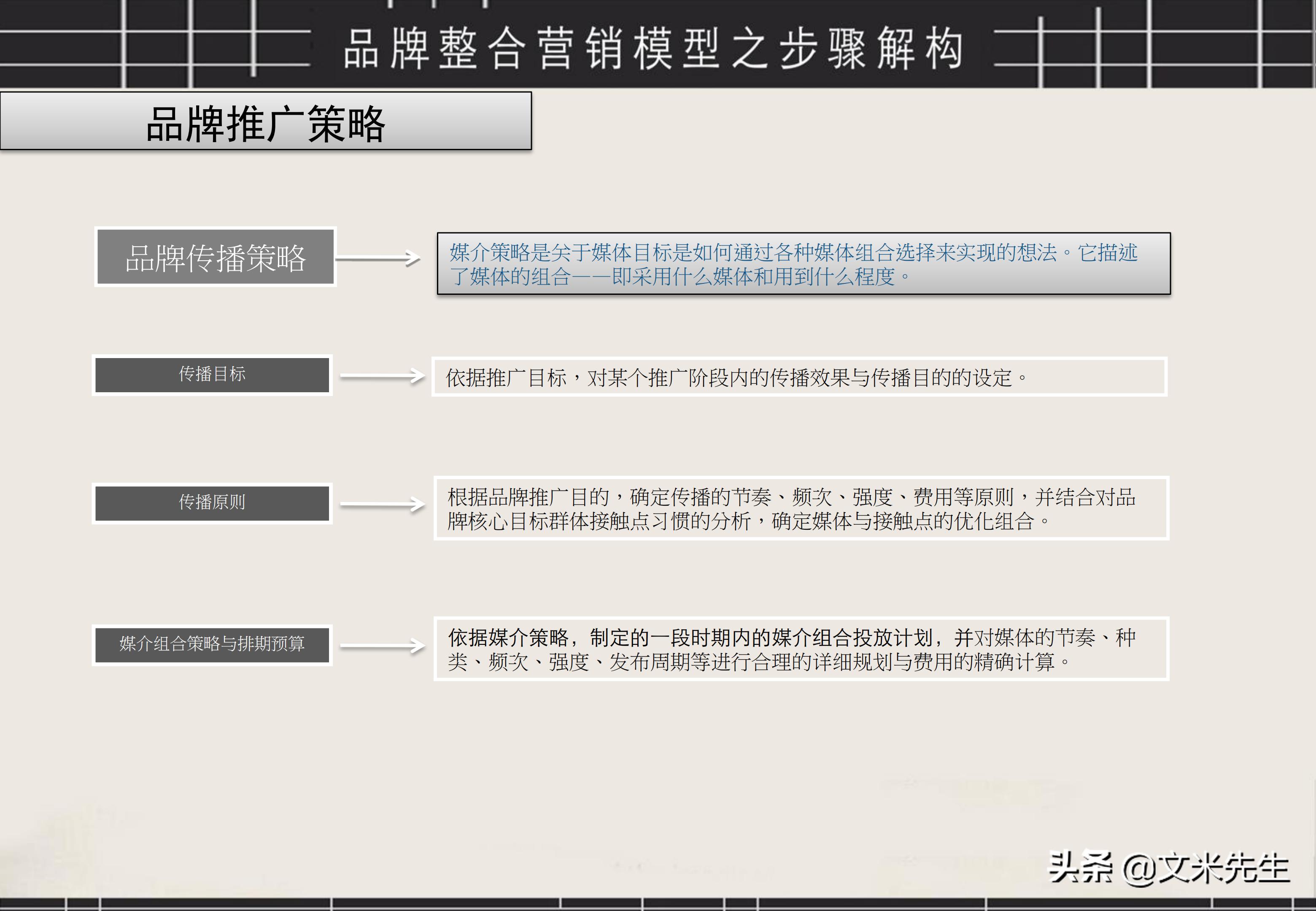 品牌策划与推广ppt案例分享怎么写,品牌运营策划方案ppt