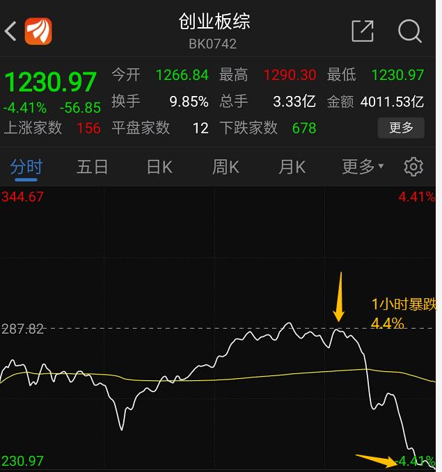 散户永远不知道的9个股市真相,狂热对股市的影响