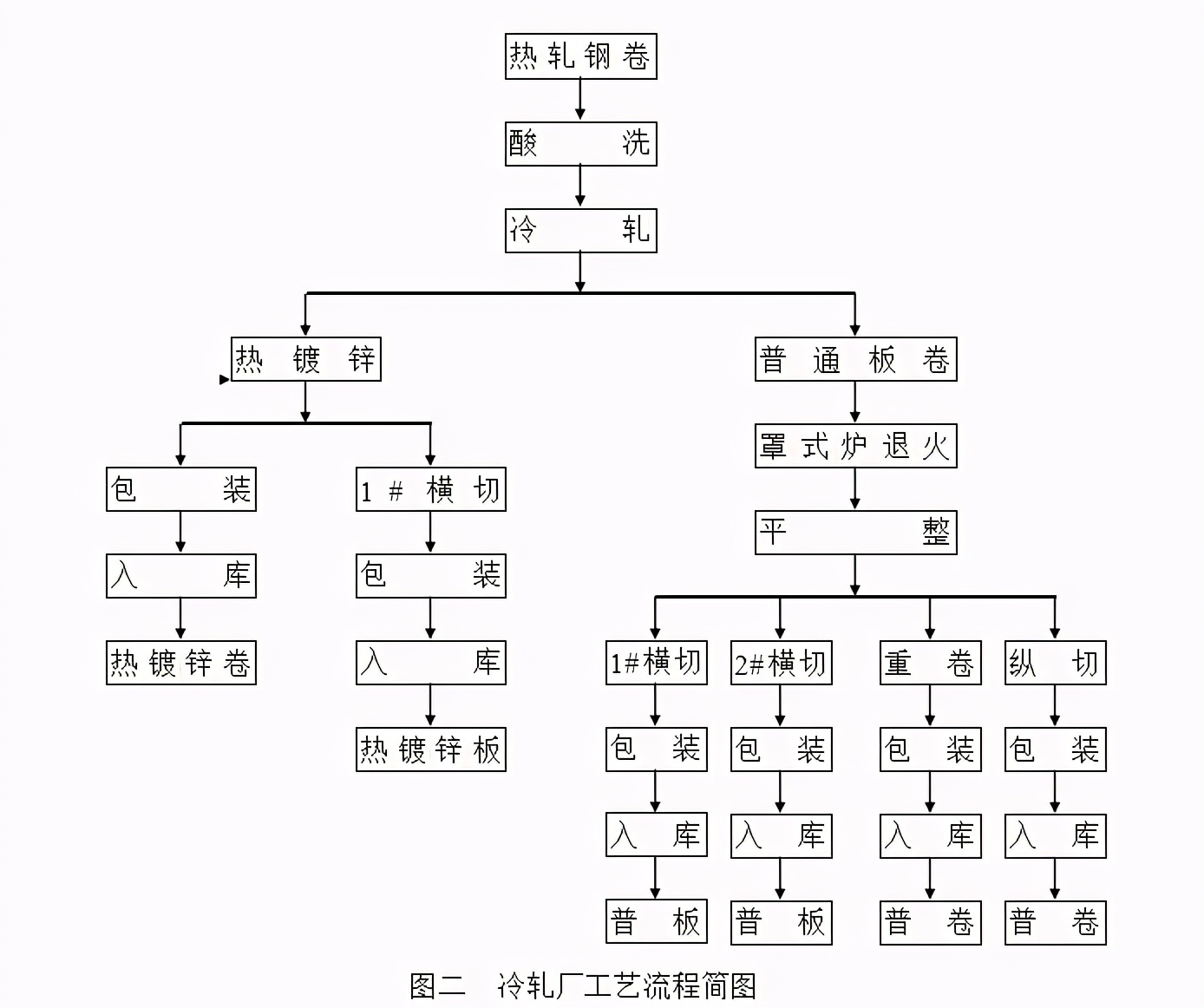 新一代智能轧机技术,轧机辊缝调整技术