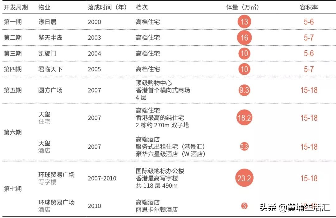黄埔科学城品秀星樾400万,广州黄埔品秀星樾优缺点
