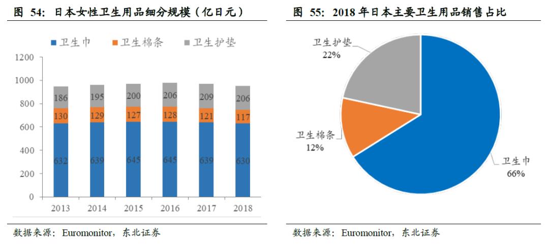 中国的卫生巾出口全球吗,散装卫生巾和有牌子的卫生巾