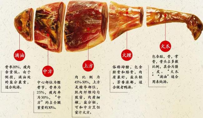 火腿西班牙为什么那么贵,10000元西班牙顶级火腿