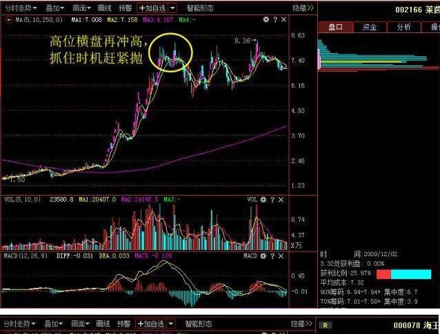 主力游资选股技巧,强势股选股口诀