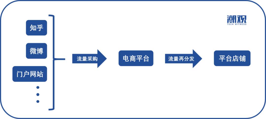 618没生意是什么原因,618以后卖不动货怎么回事