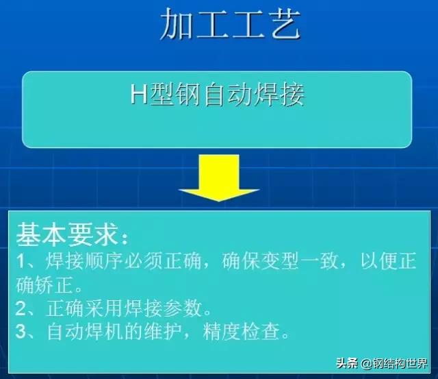500平钢结构厂房,钢结构厂房设计方案