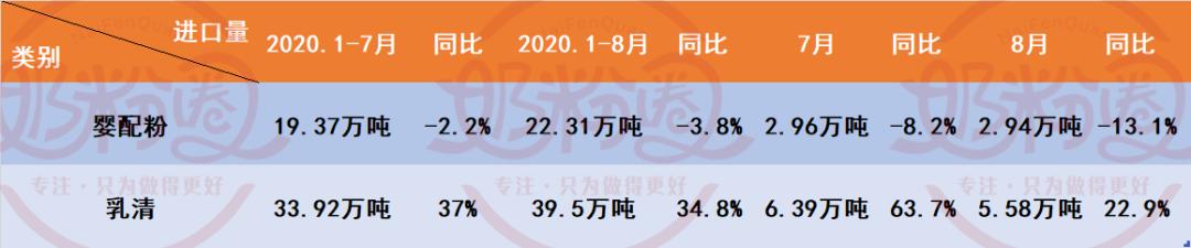 婴配粉2022年市场份额,婴配粉行业现状