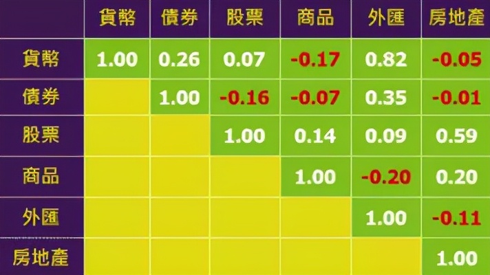 理财资产配置合理比例,家庭资产配置理财