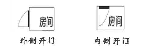 真正的好户型应该怎么选,如何判断户型的基本知识