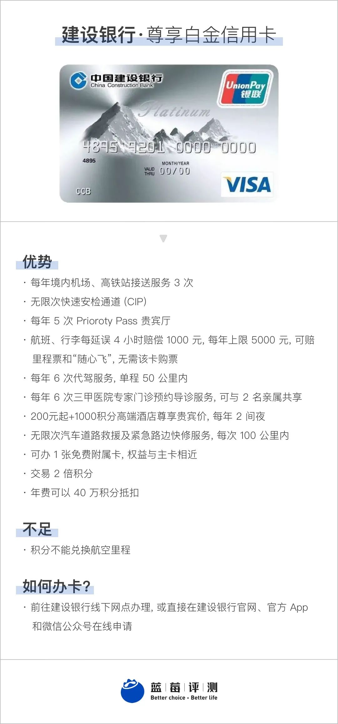 蓝莓评测,蓝莓测评推荐